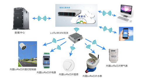 基于LoRaWAN無線通訊與SD-WAN管理平臺的智能建筑能源管理監(jiān)測方案