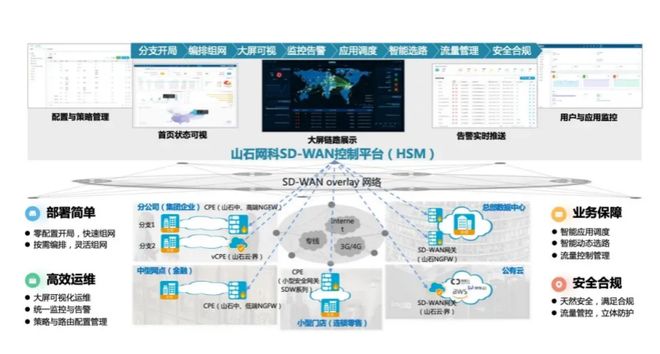 山石網(wǎng)科亮相2025 RSAC SD-WAN管理平臺(tái)閃耀國(guó)際舞臺(tái)，彰顯中國(guó)網(wǎng)絡(luò)安全創(chuàng)新力量