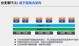 深信服SD-WAN解決方案 智能、高效、安全的廣域網(wǎng)新體驗(yàn)