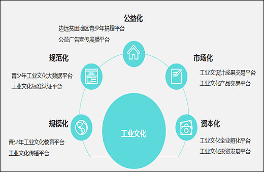 文化產(chǎn)業(yè)項(xiàng)目投資商業(yè)計(jì)劃書(shū)撰寫指南